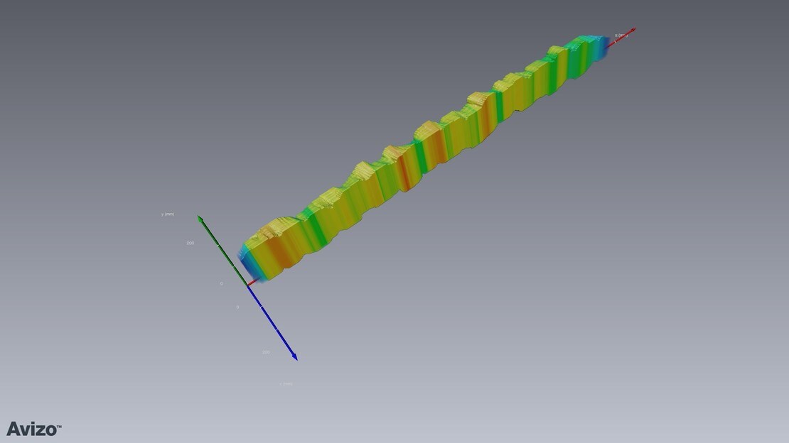 Length Distribution Analysis Image